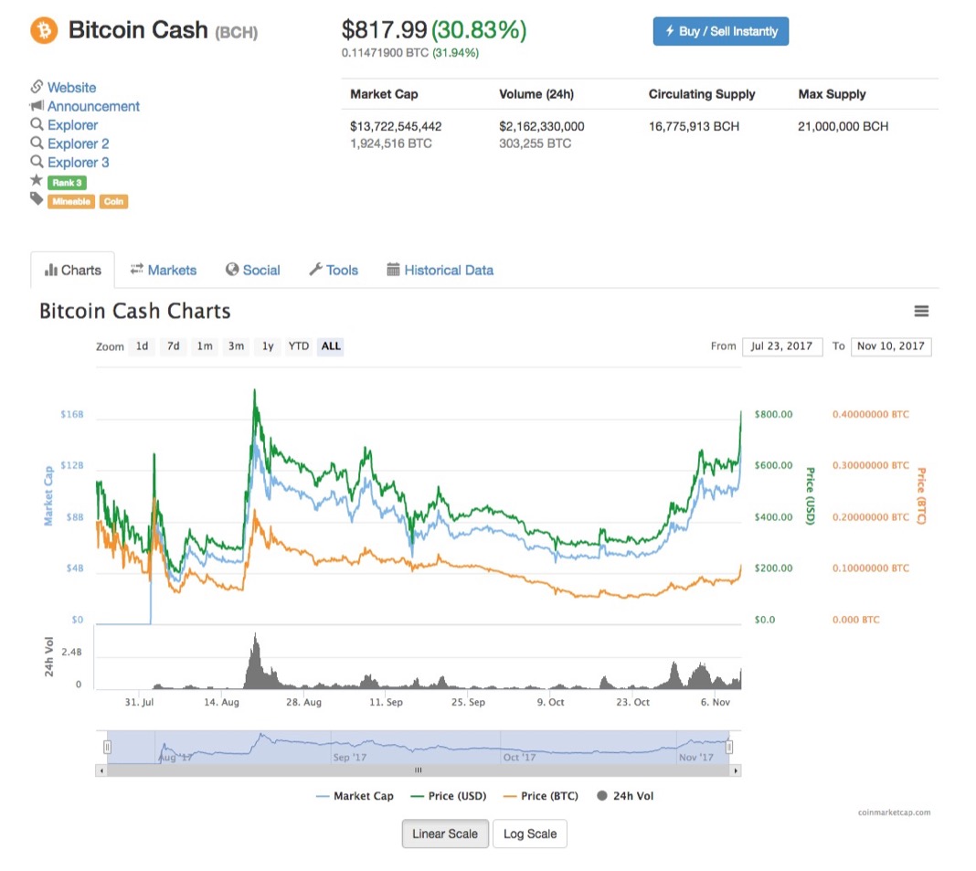 Bitcoin Cash 